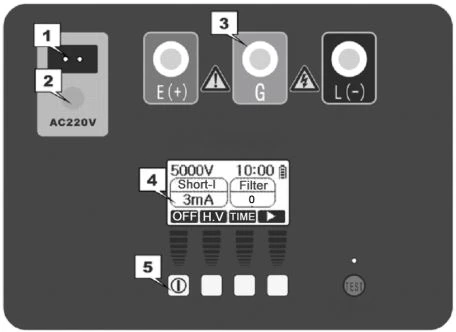 Megohmmeter 5000v