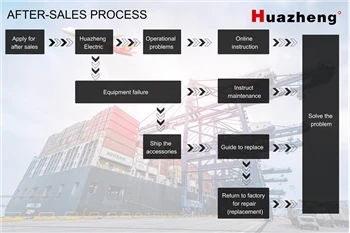 Huazheng Electric ettersalgsprosess